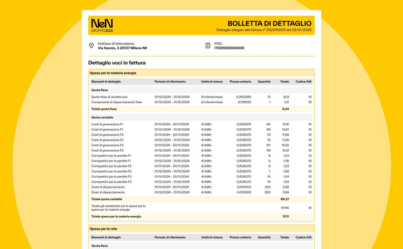 La quarta parte parte della nostra bolletta luce La quarta parte parte della nostra bolletta luce