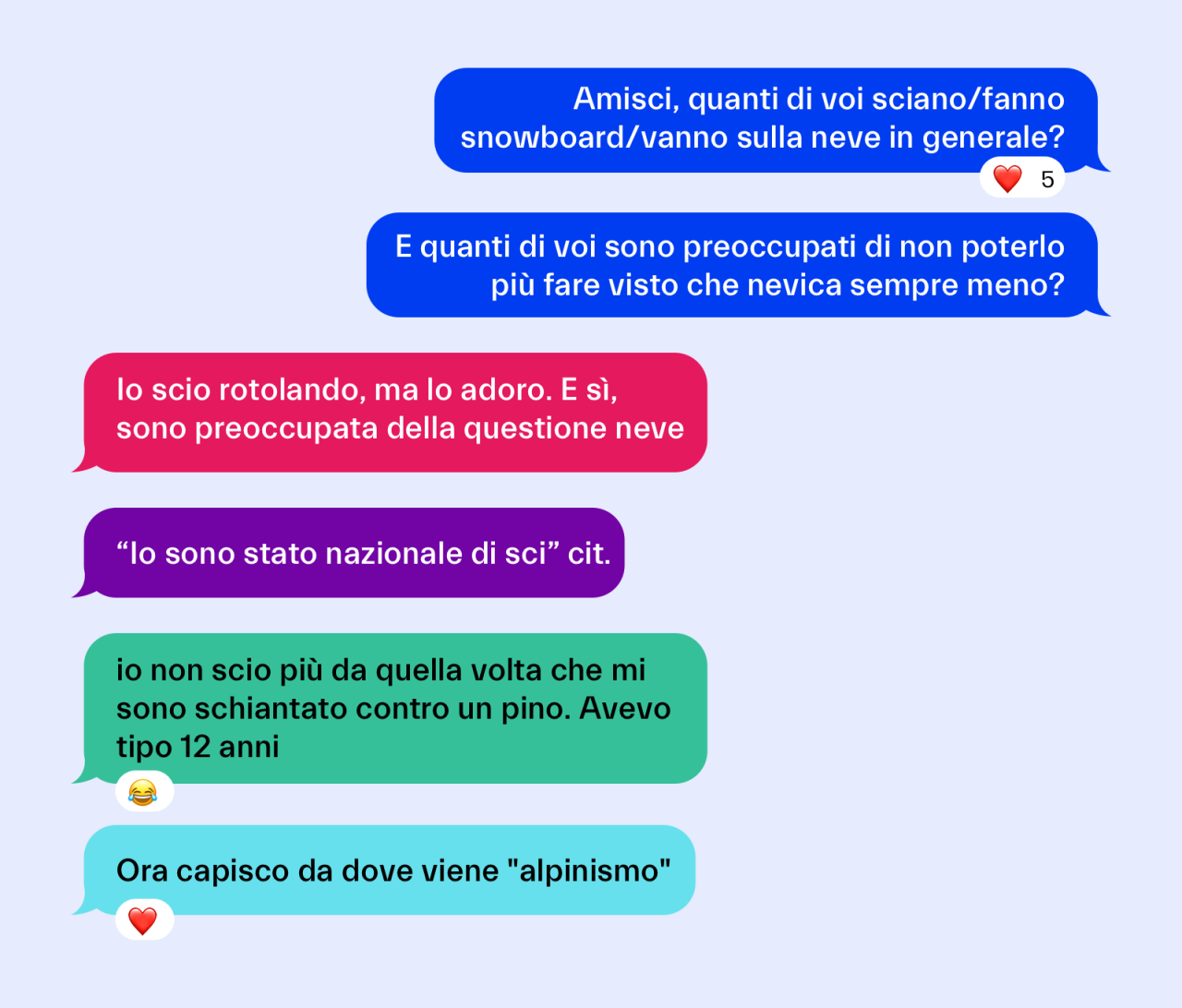 Una conversazione sulla nostra chat aziendale in cui ci chiediamo che fine abbia fatto la neve