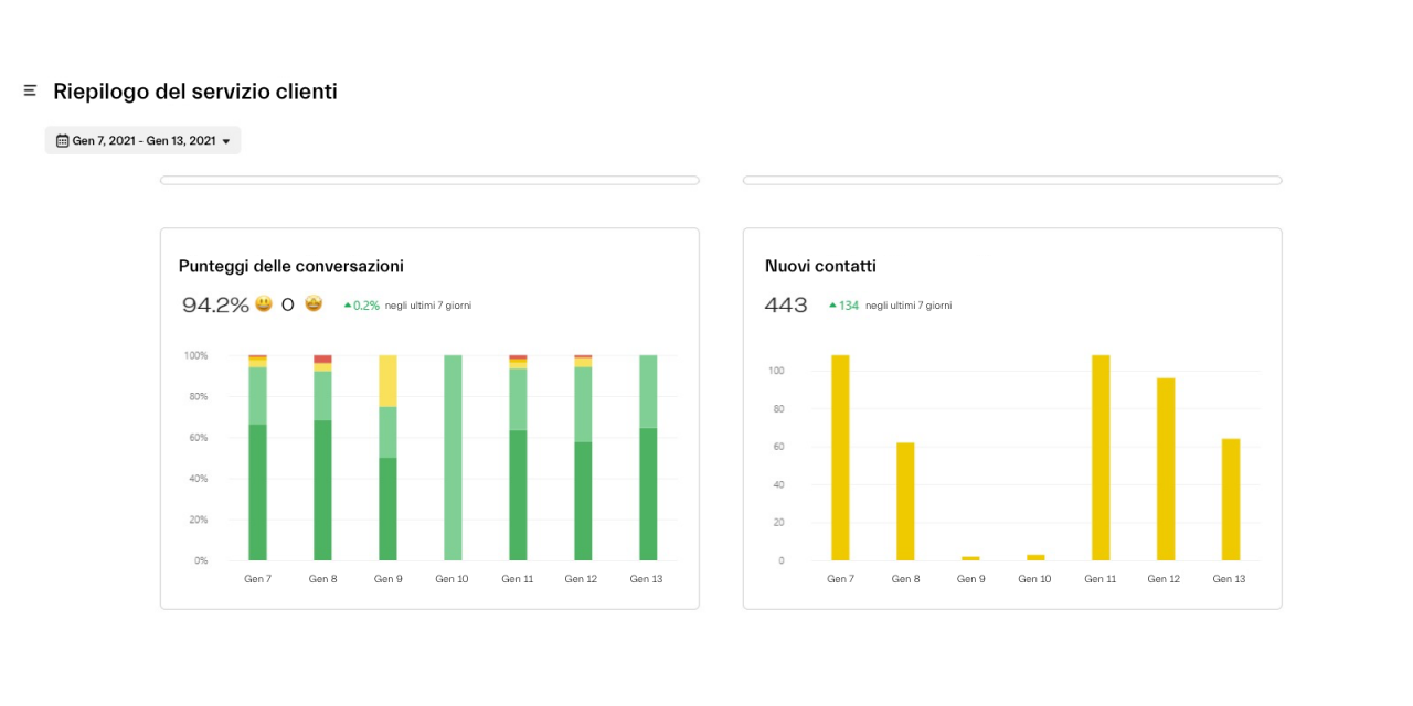 Una schermata che mostra i voti presi dai nostri operatori e dalle nostre operatrici
